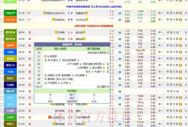 最实用的世界杯比分软件是哪一款？